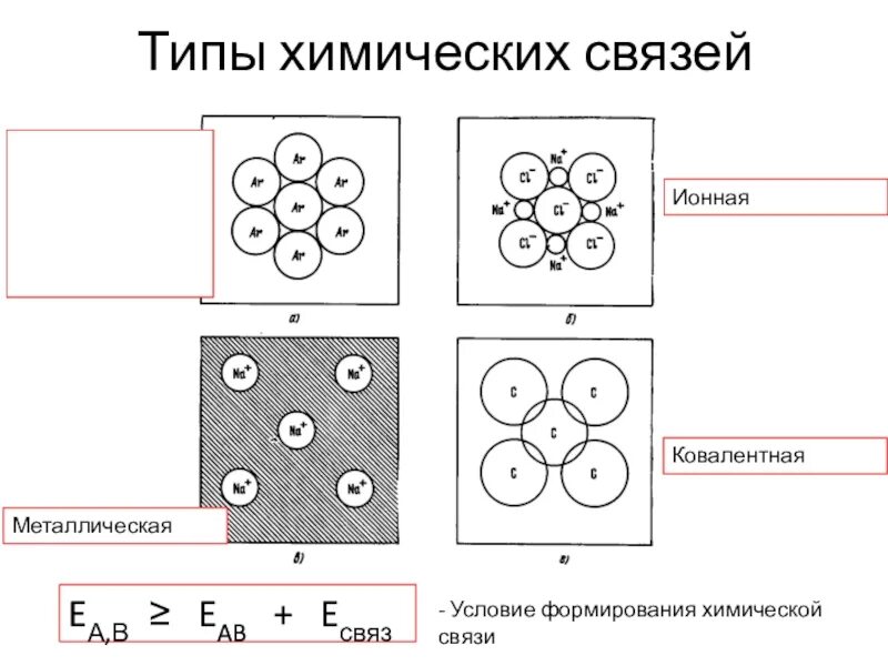 Типы химической связи ковалентная полярная и неполярная ионная. Виды химической связи ковалентная ионная связь. Типы химических связей ковалентная. Виды химической связи ковалентная ионная связь. Основные типы химической связи: ковалентная, ионная, металлическая.