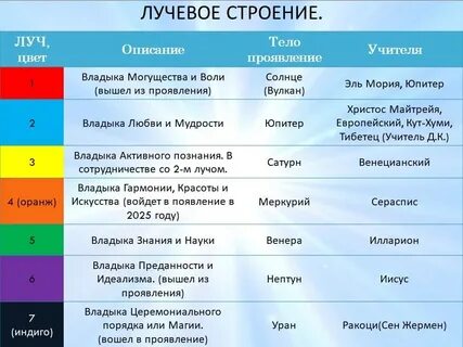 7 цветов света
