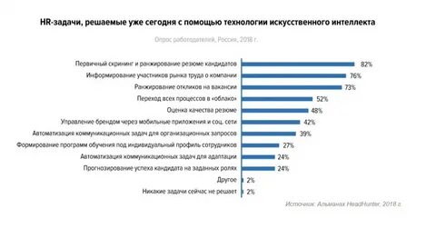 Качества указываемые в резюме