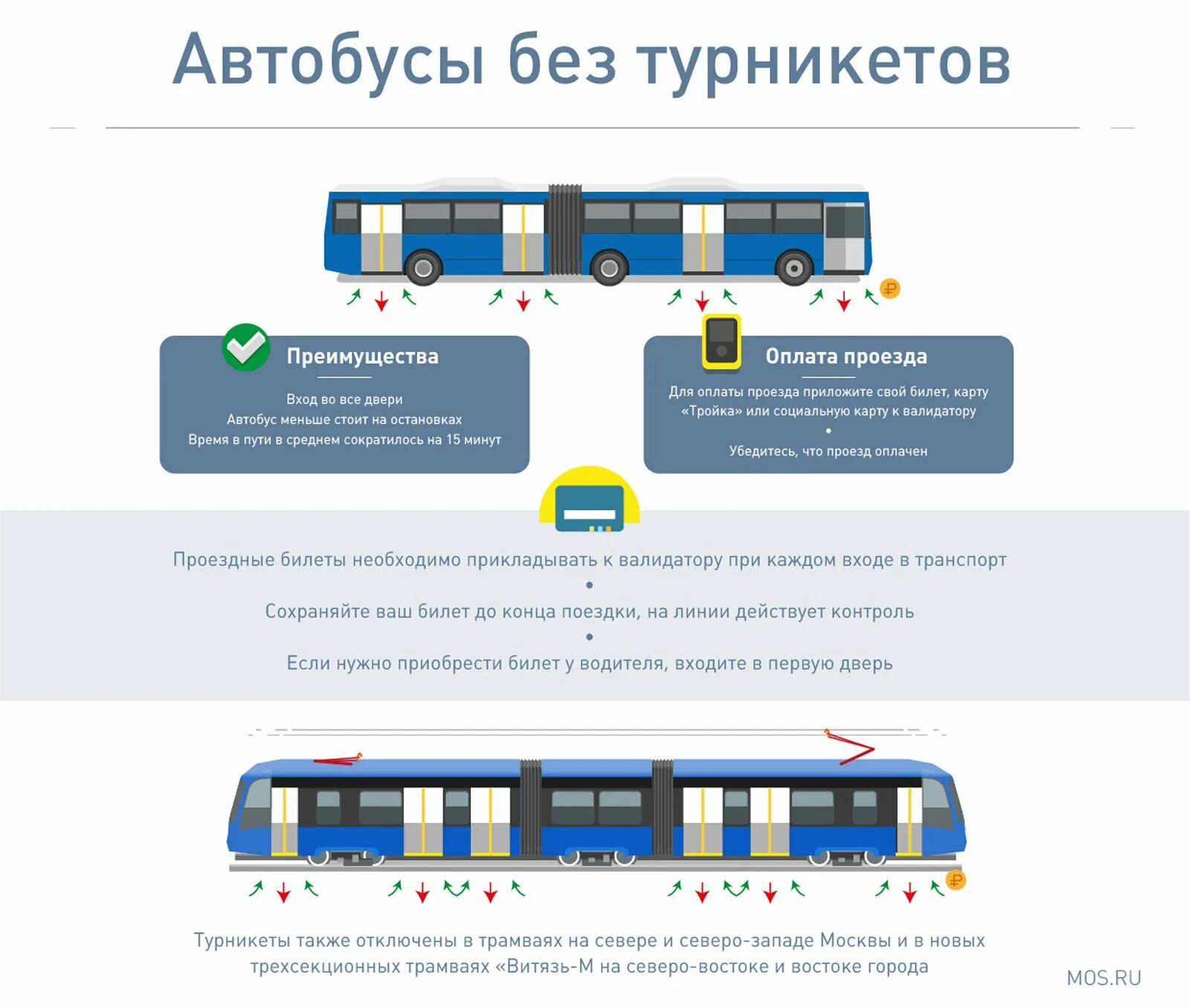 Схема оплаты на транспорте. Схема оплаты проезда. Оплата при входе в автобус. Преимущества общественного транспорта.