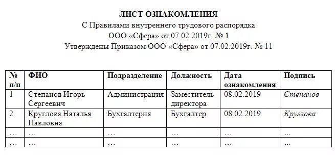 Ознакомительный лист к правилам внутреннего трудового распорядка. Лист ознакомления с ПВТР. Лист ознакомления с правилами внутреннего. Лист ознакомления работников с ПВТР. В какой срок организация ознакомления диспетчерского персонала