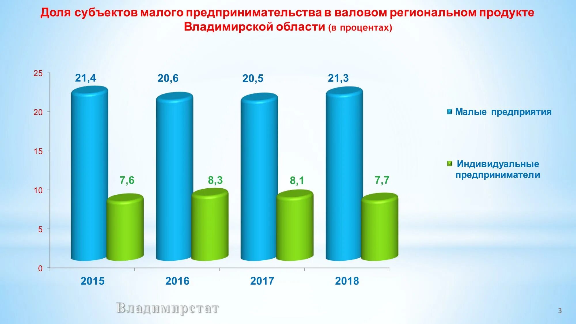 Владимирский сайт статистики. Крупнейшие предприятия Владимирской области. Экономика Владимирской области. Экономическое развитие Владимирской области. Отрасли экономики Владимирской области.