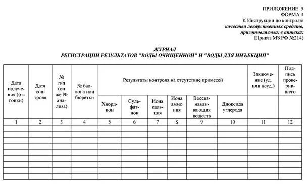Приложение 4 форма 2