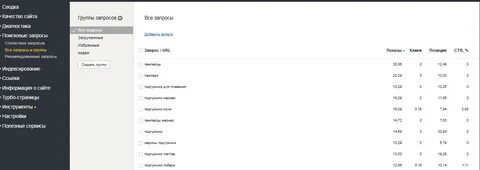 Запрос group by