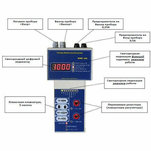 Имитатор сигналов. Тестер-имитатор сигналов датчиков smc-115. smc 115 тестер имитатор сигналов датчиков комплектация. тестер датчиков исполнительных механизмов акпп. gtc st05 тестер-имитатор датчиков кислорода.