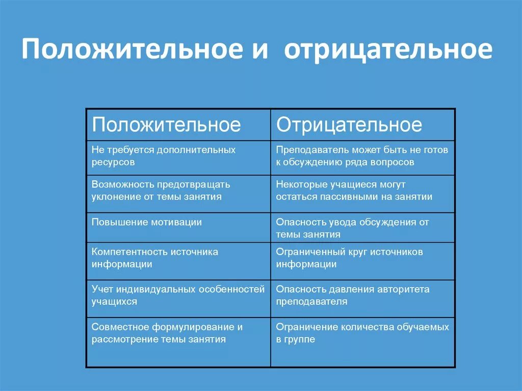 Определите положительные и отрицательные результаты. Положительные и отрицательные. Положительные и отрицательные слова. Положительные и отрицательные примеры. Отрицательные положитель.