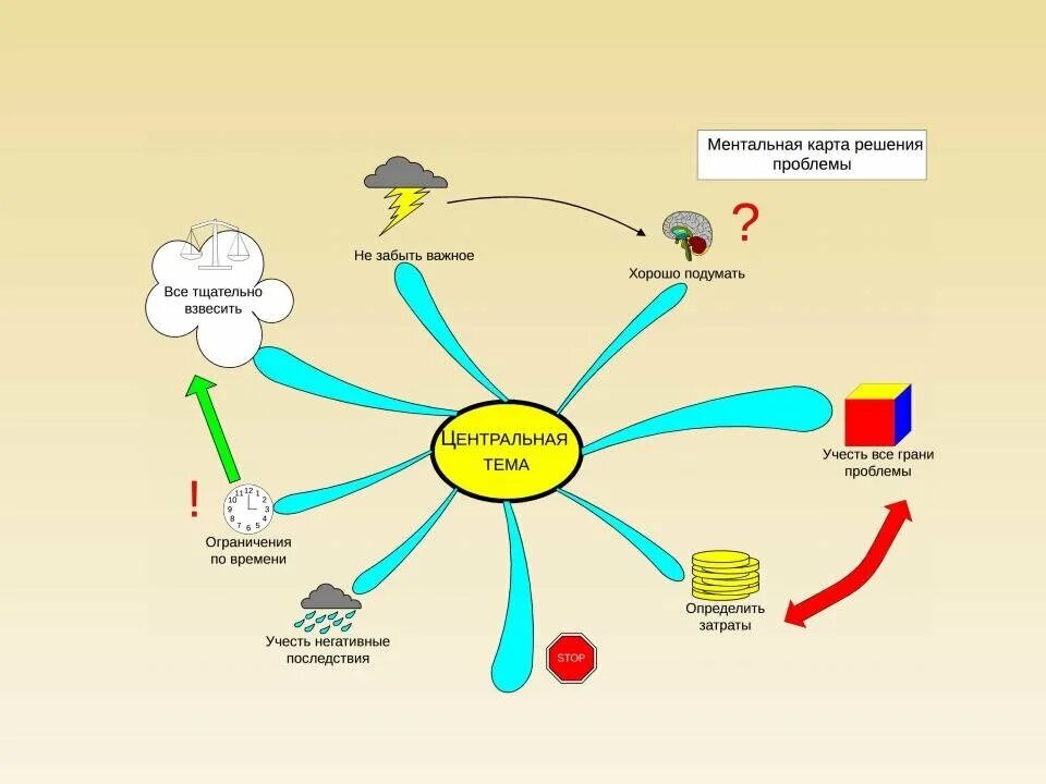 Ментальная карта. Менталментальная карта. Ментальная схема. Меньальная КРАПТВ. Схемы использования карт