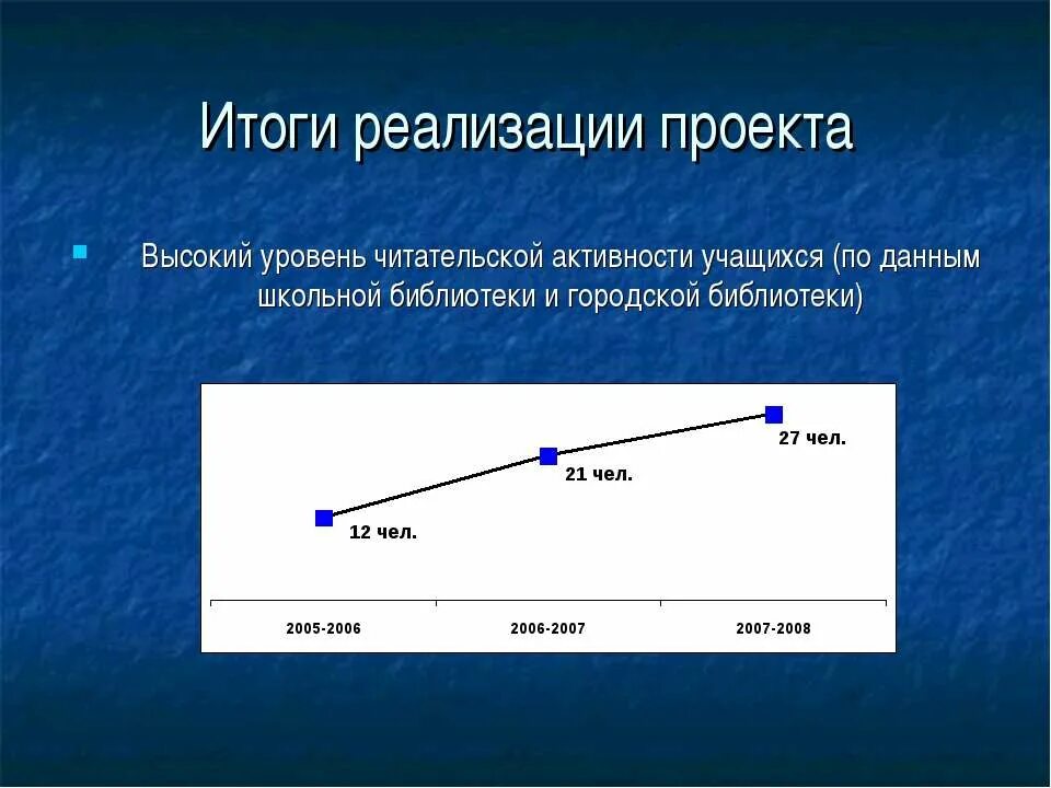 Уровень читательской активности. Снижение уровня читательской активности. Уровень читательской активности детей в 2000 году. Как вы думаете уровень читательской активности в z высоким.