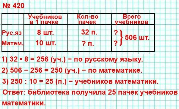 Библиотеку привезли учебники по математике. Школьная библиотека получила 32 пачки учебников русского языка. Школьная библиотека получила 32 пачки учебников русского языка по 8. Задача по математике 4 Школьная библиотека получила 32 пачки. Задача Школьная библиотека получила.