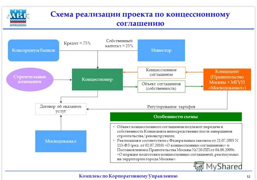 Реализовать соглашение