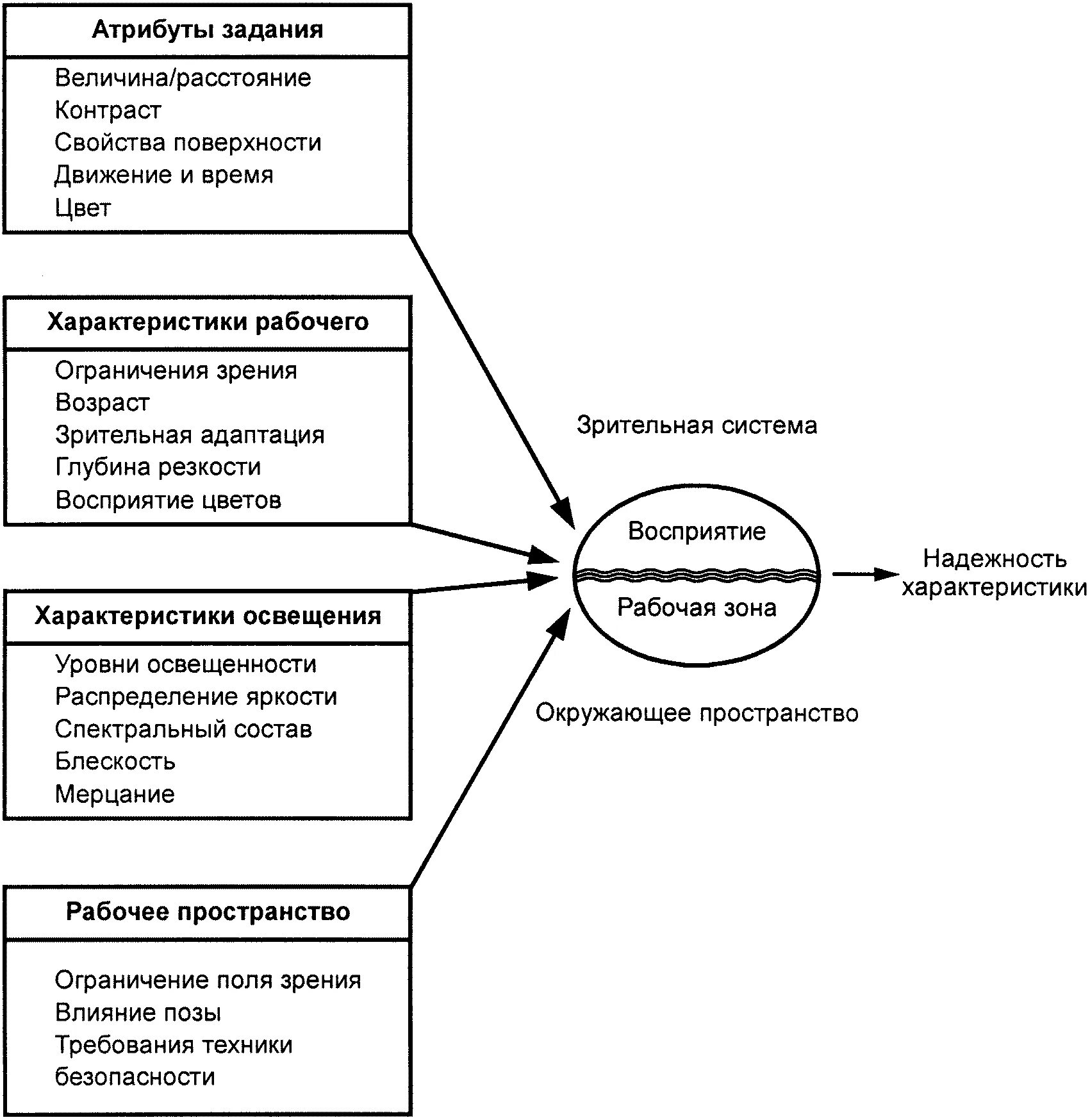 Атрибуты задач. Атрибуты задачи. атрибуты производительности системы. какие атрибуты у задачи. атрибуты характеристики «надёжность».