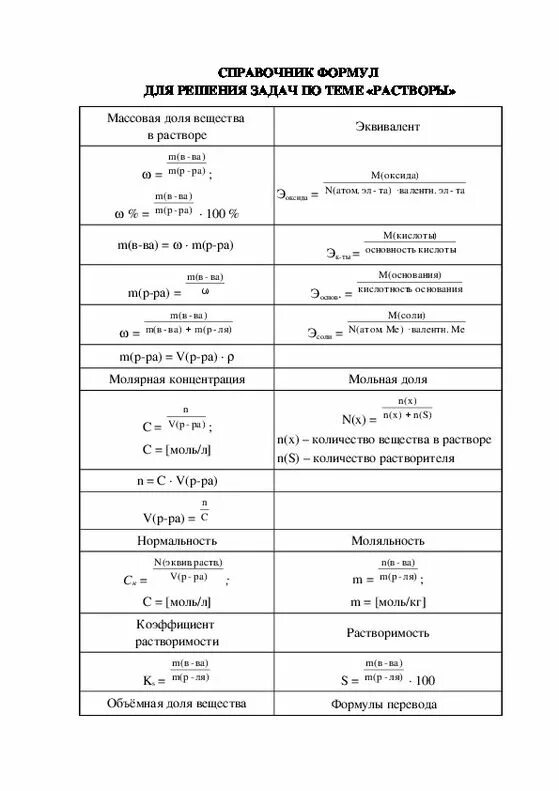 Как решать задачи по химии формулы. Формулы для решения задач на растворы по химии. формулы по химии 8 класс для решения задач растворы. химия 8 класс формулы для решения задач. формулы задач по химии формула для решения.