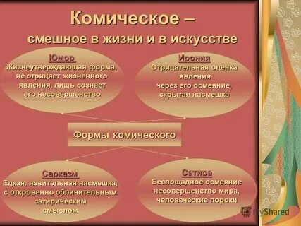 Виды комического произведения