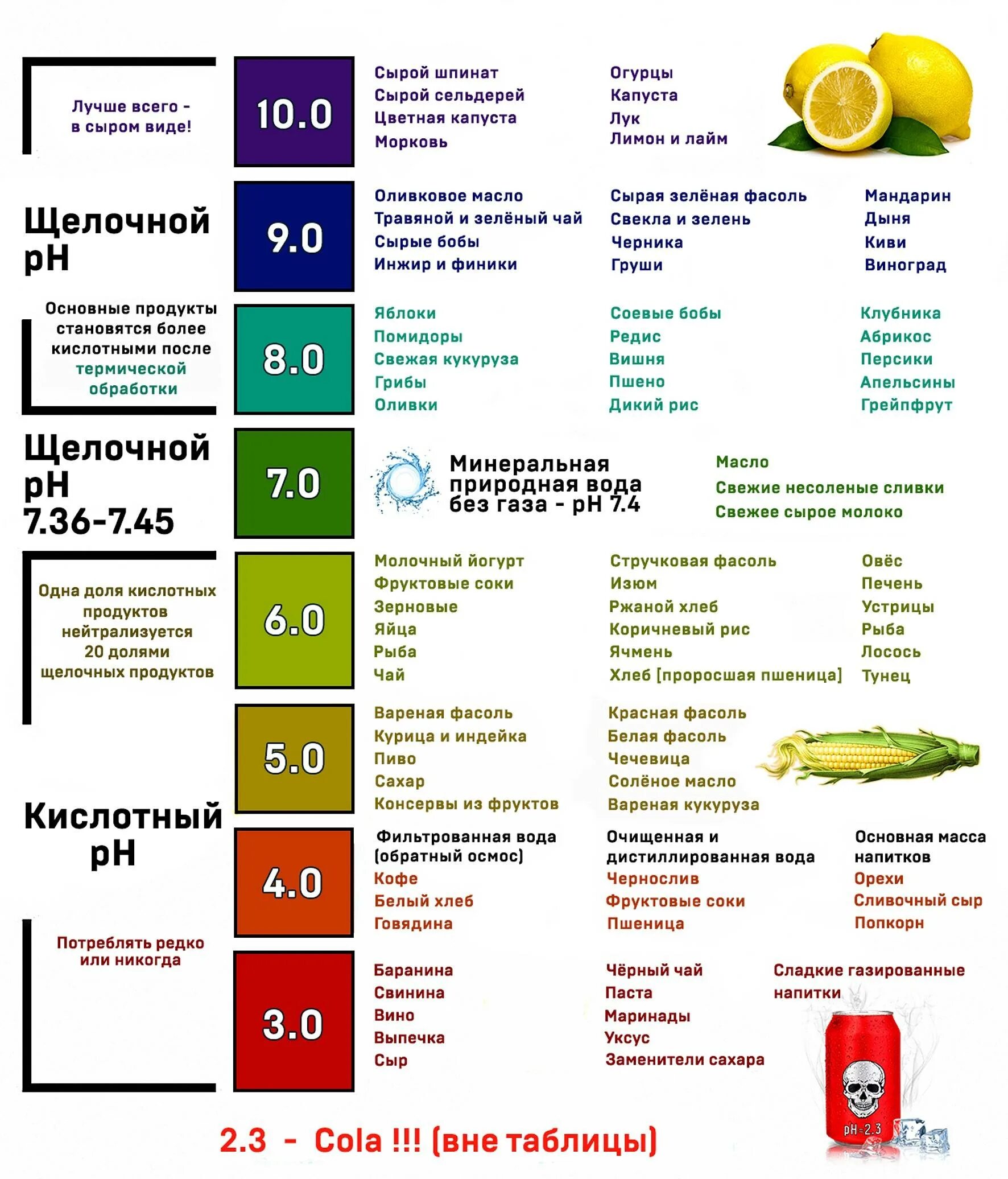 Таблица кислотности продуктов питания и щелочности. Таблица кислотно щелочного баланса всех продуктов питания. Кислотные и щелочные продукты питания таблица. PH щелочной баланс продуктов питания таблица. Щелочная вода продукты