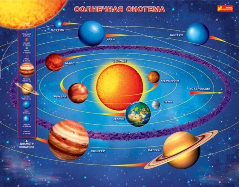 планеты для дошкольников. космос планеты для детей. планеты солнечной системы для детей. детские планеты солнечной системы. солнечная система с названиями планет для детей.