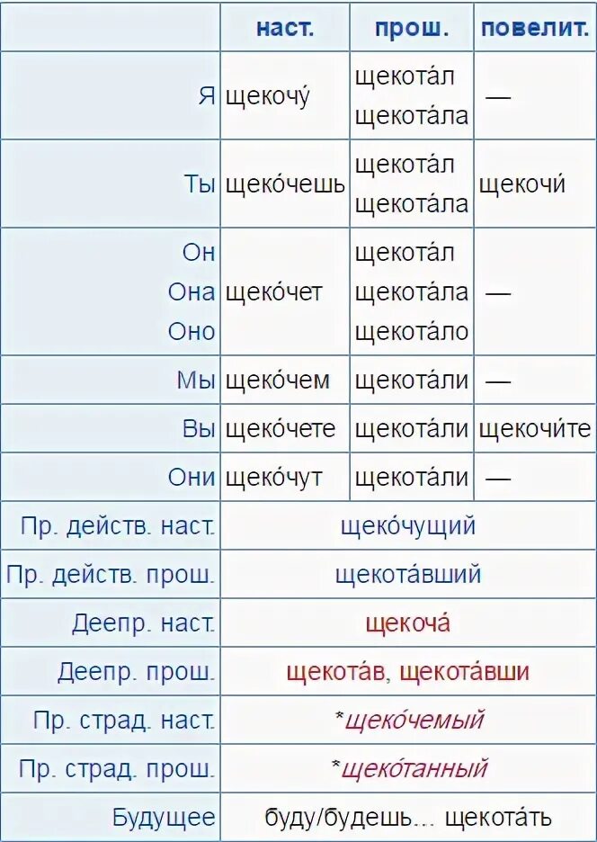 Щёкот корень. Ударение в слове щекотно. Щекотно или щекотно ударение. Щикотно или щекотно ударение как правильно. Щекотать как пишется