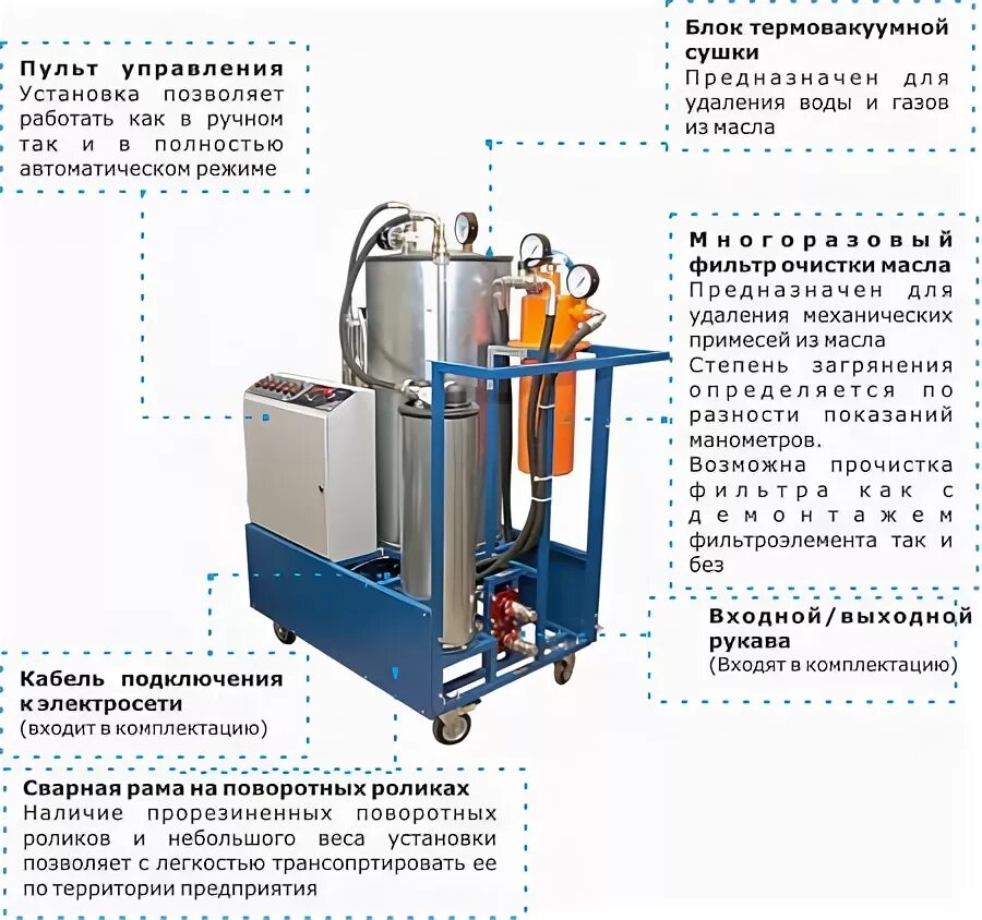 Механическая очистка масла. УВФ-1000 мини. Сушка трансформаторного масла центрифугой. Фильтр УВФ 1000. Дегазация трансформаторного масла УВФ 1000.