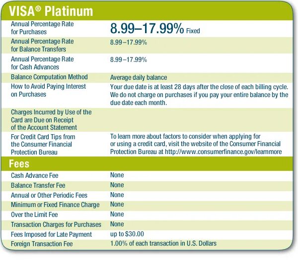 Check bio for для внутренний. Bios check. Debit or credit card statement. Bios recovery screen. Check my bio.
