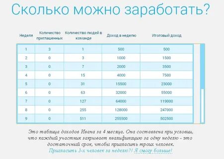 С каких лет можно зарабатывать