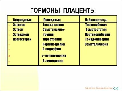 Какие гормоны во время родов