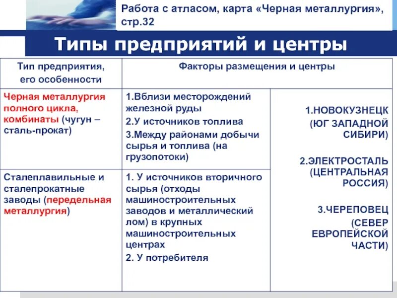 Факторы размещения черной металлургии. Факторы размещения черной металлургии полного цикла. Факторы размещения центров черной металлургии в России. Факторы размещения черной металлургических предприятий. Типы металлургических предприятий таблица.