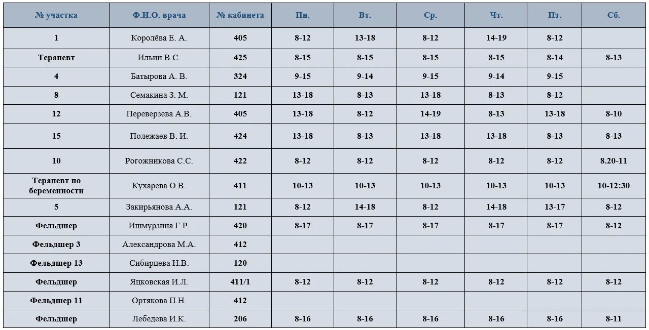 Во сколько принимает врач. Расписание врачей детской поликлиники Усинск. Терапевт по участкам. Прием узких специалистов в поликлинике. Прием детская поликлиника Усинск.