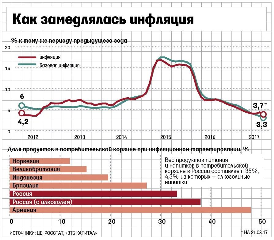 Целевой уровень инфляции. Таргетирование инфляции. таргетирование инфляции картинки. инфляция цб. таргетирование инфляции картинки для презентации.