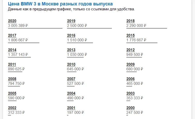 29 3 в 2019 году. Сколько стоила БМВ 6 В 2008 году. Сколько стоила Рио в 2014 году новая. Сколько стоили авто в 2001 году. Сколько стоили автомобили в 2014 году.