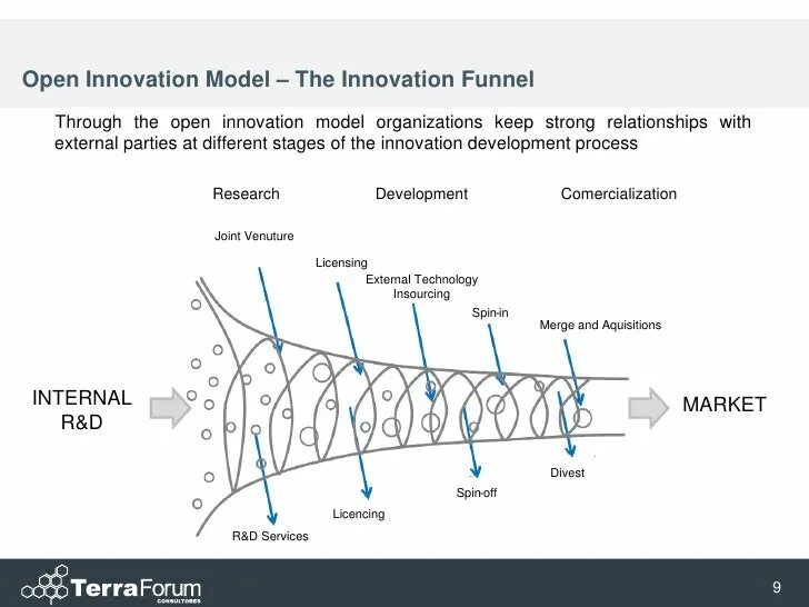 Система открытых инноваций. Модель открытых инноваций. Система открытых инноваций. Система открытых инноваций. Система открытых инноваций.