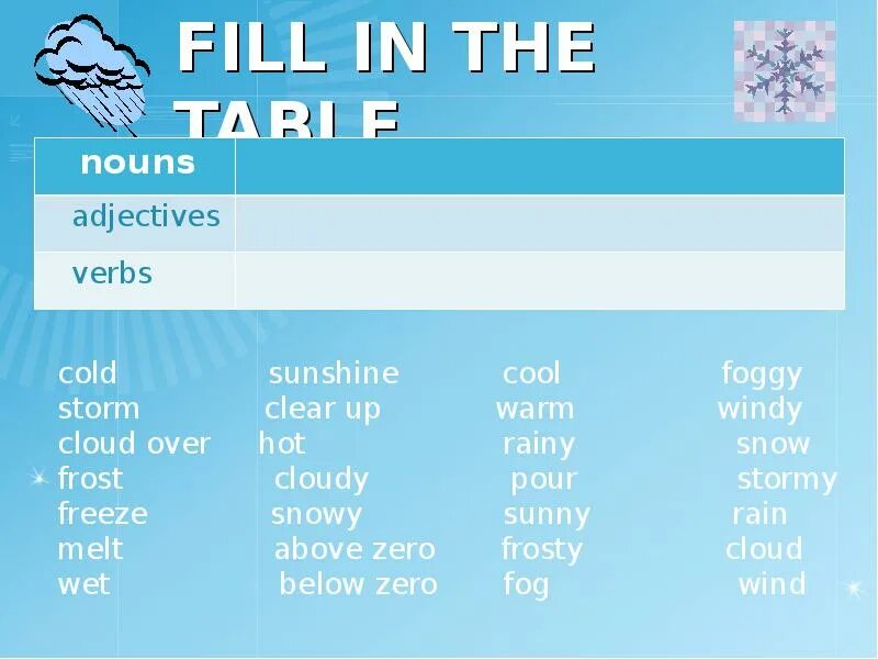 Cold table. Weather verbs. whatever the weather - презентация, доклад, проект. cold colder, coldest таблица. foggy произношение.