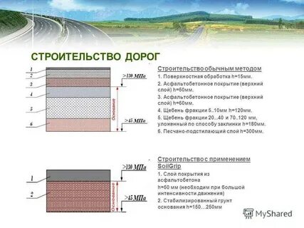 Строительство дорог последовательность