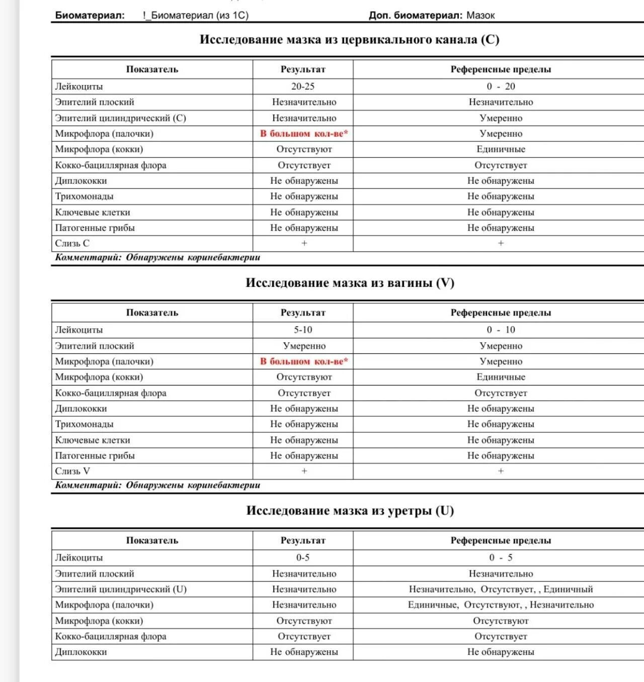 Микрофлора обнаружена что это значит. Влагалищный мазок лейкоциты норма. Нормы показателей лейкоцитов в мазке. Показатель лейкоцитов в мазке норма у женщин.