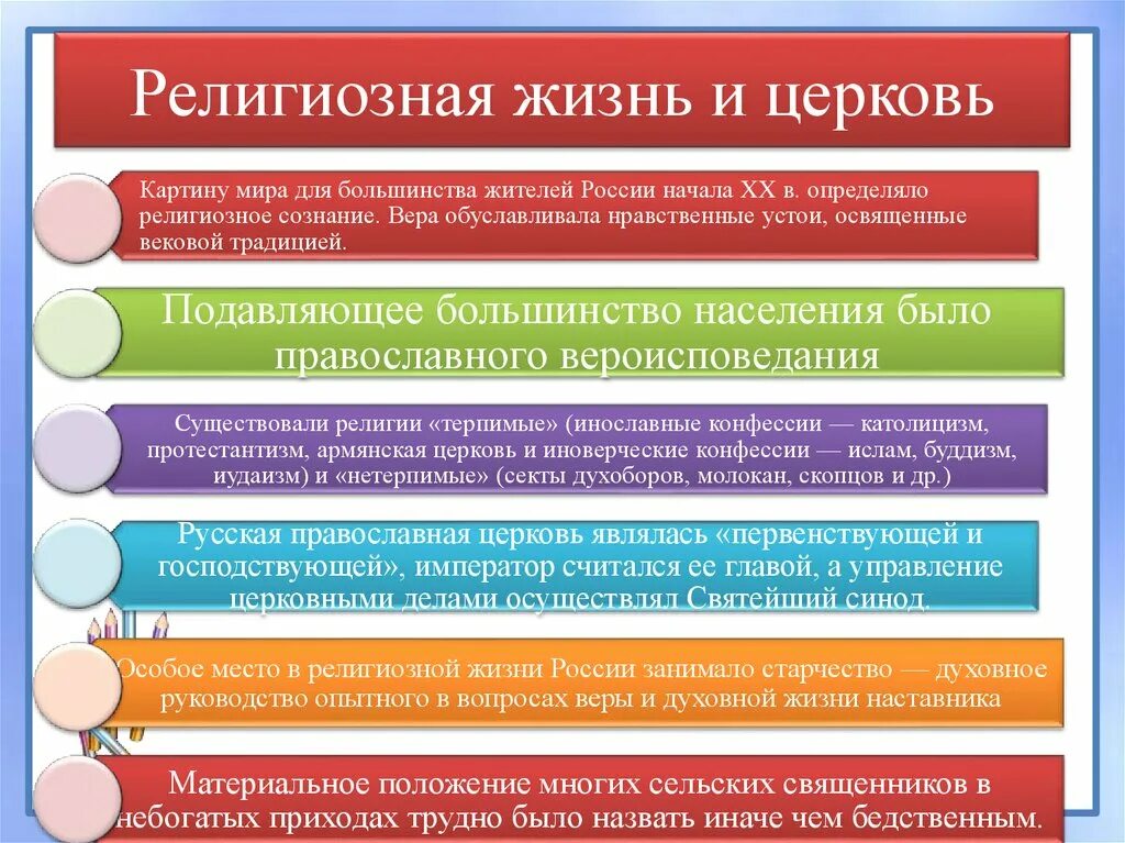 Религиозная жизнь в рф. Религиозный вопрос в России в начале 20 века. Религиозный вопрос в России в начале 20 века кратко. Место церкви в жизни российского общества. Религиозный вопрос в России в 20 веке.