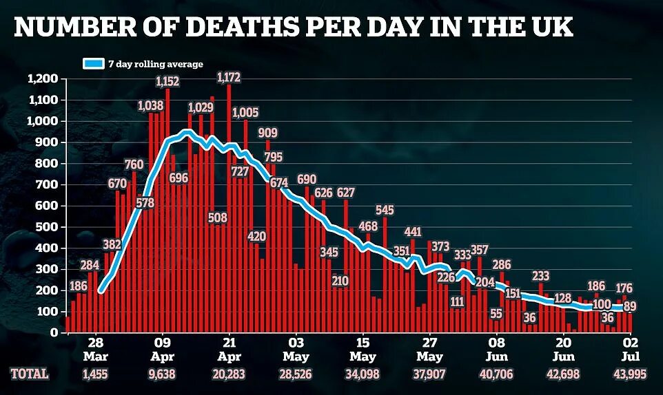 Deaths today. Статистика Великобритании. Коронавирус статистика в Англии. Статистика Ковида в Великобритании. Число смерти в Англии.