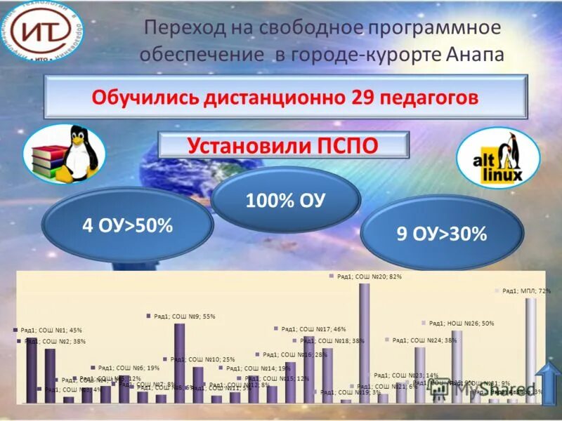 вице мэр г. заместители мэра города анапа. всош центр развития одаренности прошлогодние задания. Chel-edu. администрация города курорта анапа.