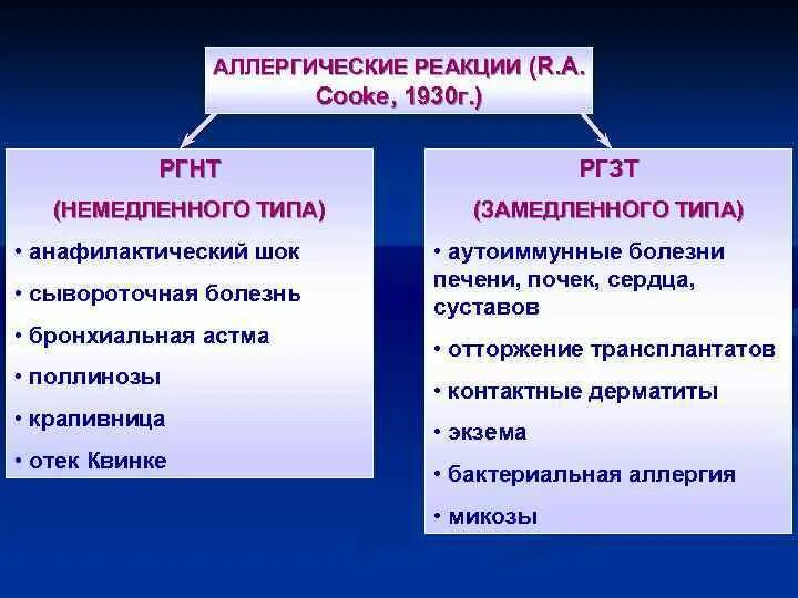 Реакция немедленного и замедленного типа. Реакция гиперчувствительности немедленного типа. ргнт и ргзт. реакции немедленного типа и замедленного типа. аллергия немедленного и замедленного типа.
