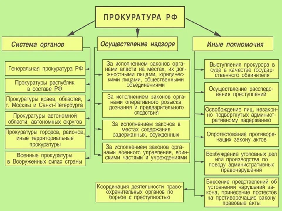 При решении вопроса о назначении