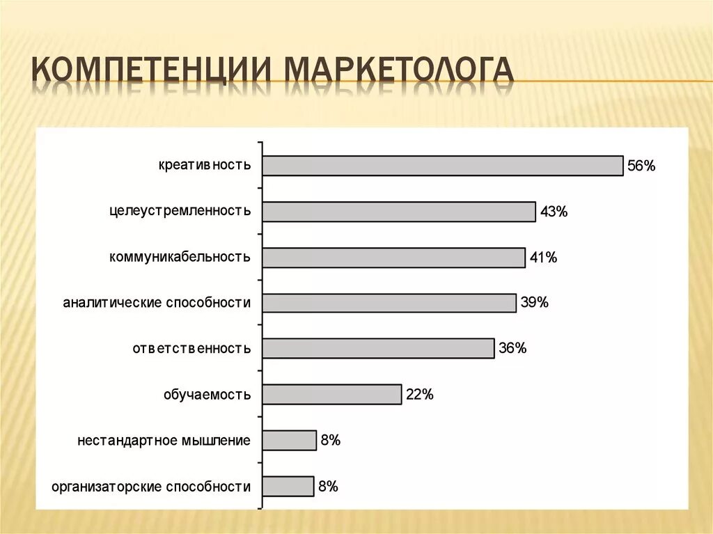 Компетенции маркетолога. Профессиональные компетенции маркетолога. Ключевые компетенции маркетолога. Ключевые навыки маркетолога. Компетенция маркетинга