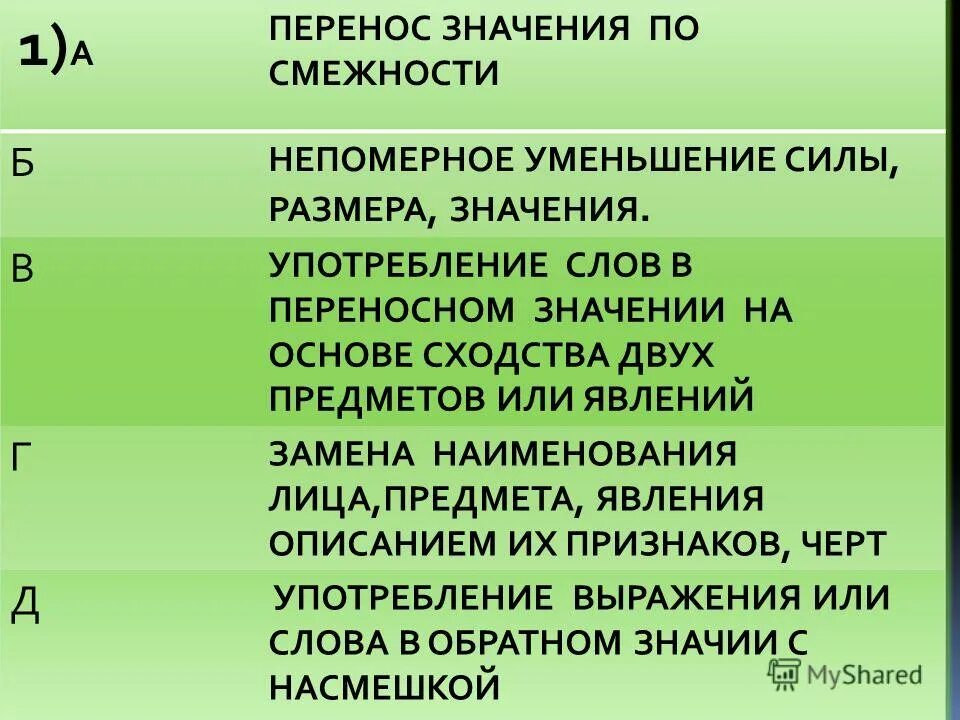 Перенос значения слова. Перенос значения по смежности. Перенос значения пример. Перенос наименования по сходству. Употребление слова заменены