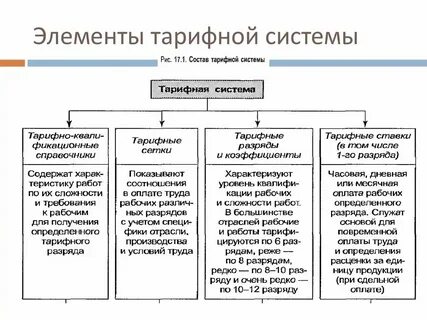 Плата за фонды это