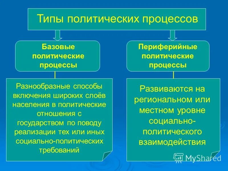 объясните историческую значимость указанных общественно политических процессов. объясните историческую значимость указанных общественно политических процессов. либеральные реформы 60 70 х гг 19 века. альтернативы общественного развития россии в 1917 г. политический процесс.