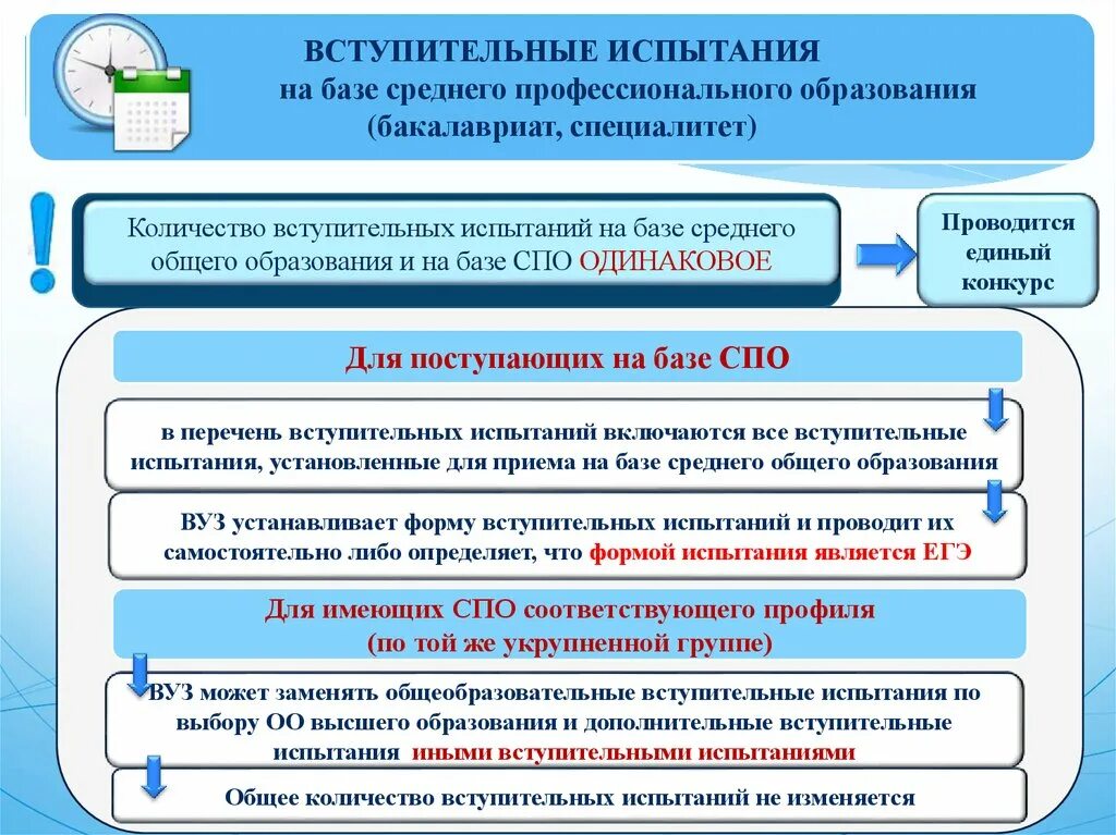 База вступительных экзаменов. Вступительные испытания на базе СПО что это. На базе СПО что это. Базе профессионального образования. На базе среднего общего образования.