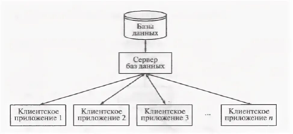 Клиент серверное приложение с базой данных. Клиент серверное приложение с базой данных