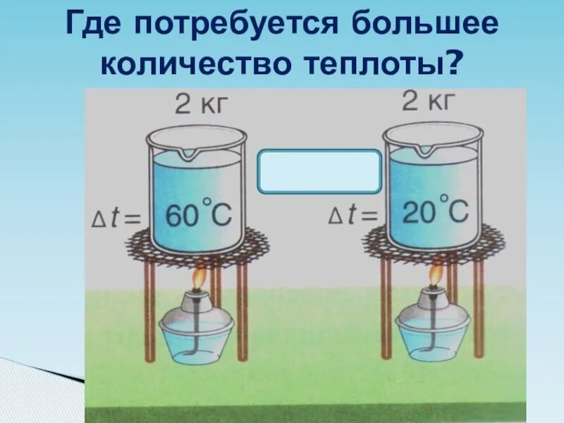 Урок физика воды. Количество теплоты. Зависимость количества теплоты. Количество теплоты рисунок. Расчет количества теплоты.