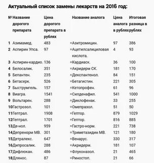 Найдите лекарство по названию
