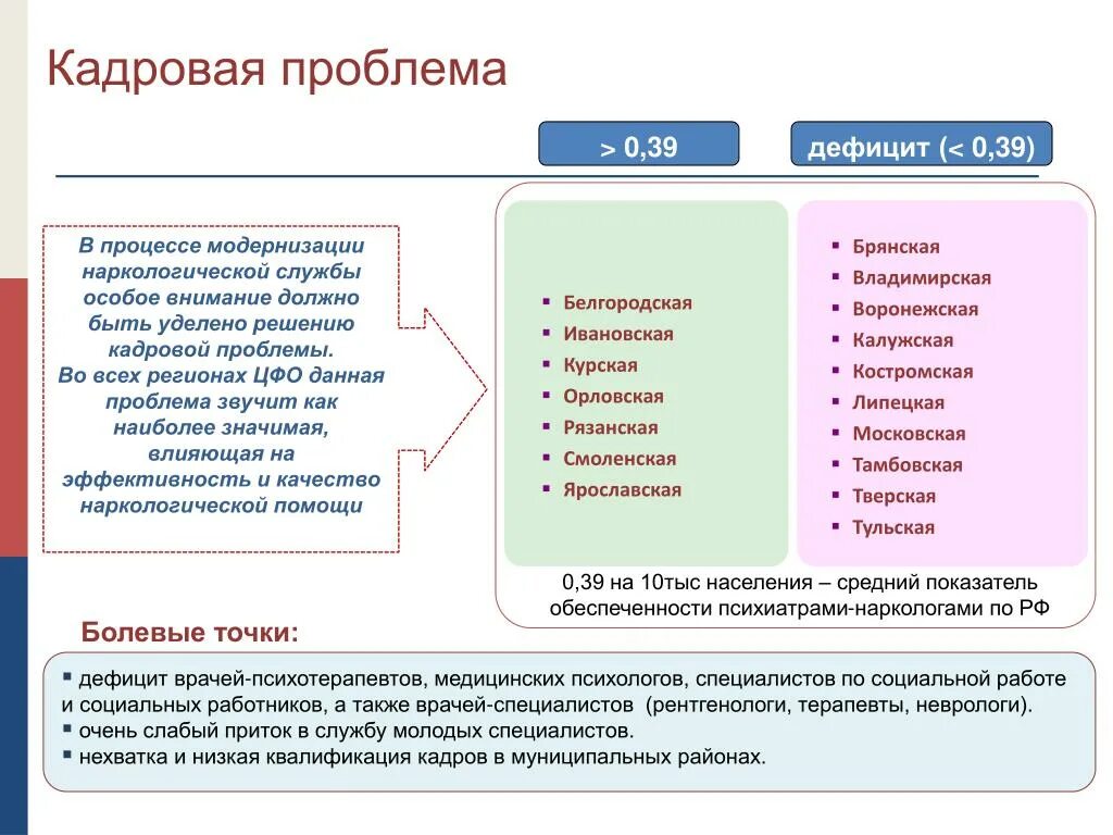 Кадровые проблемы. Решение кадровых проблем. Решение проблемы кадрового дефицита. Кадровая проблема решение проблемы. Кадровые проблемы организации