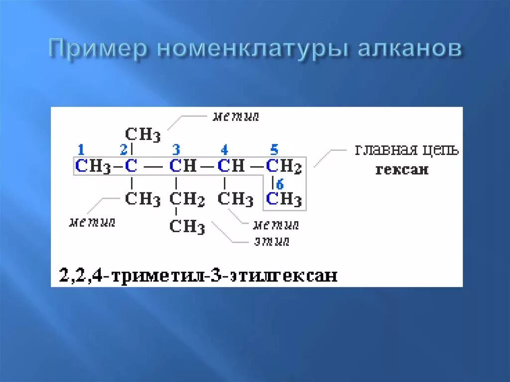 Составить названия алканов. Систематическая номенклатура алканов. Номенклатура алканов примеры. Номенклатура органических соединений Цепочки. Как составлять названия алканов.