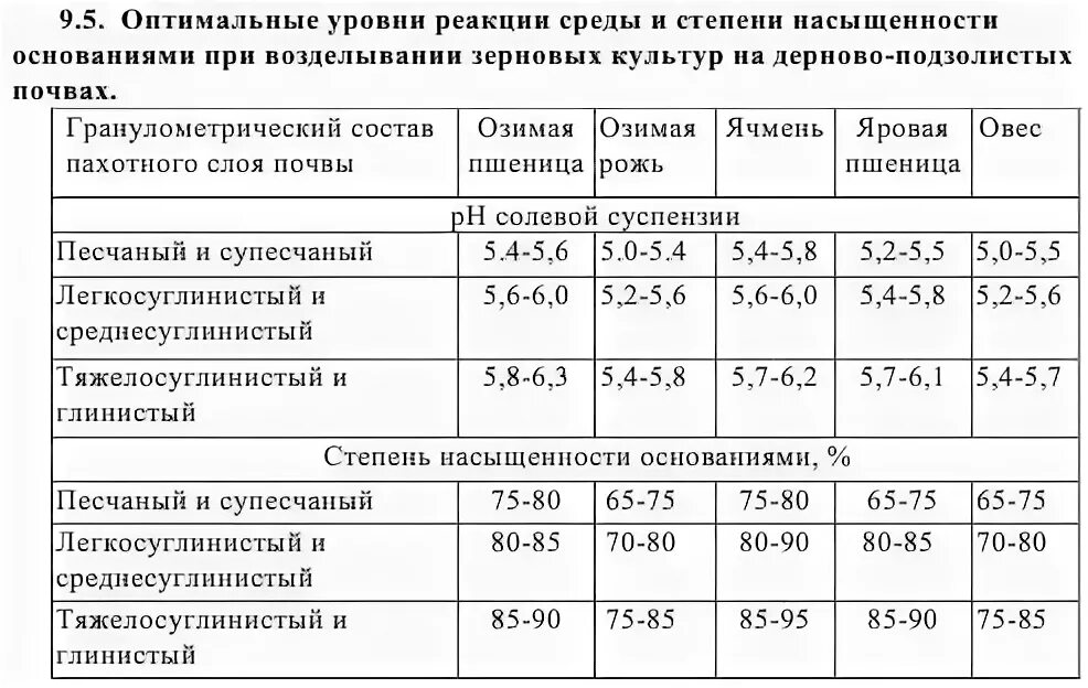 Кислотность помидора