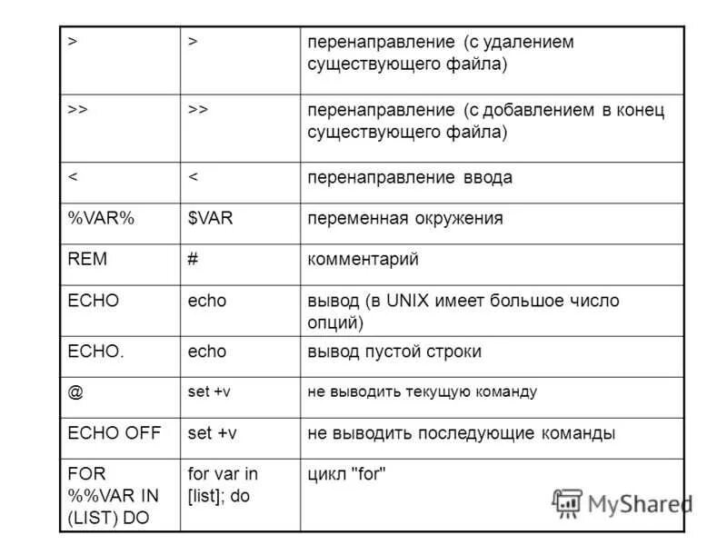 Стандартный вывод в файл. Перенаправление ввода-вывода. Перенаправление вывода в файл Linux. Перенаправление вывода в си. Для перенаправления ввода/вывода используются следующие символы.