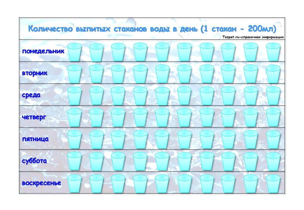 Таблица питья воды в день. График питья воды. Сколько нужно выпивать воды. Таблица воды выпитой жидкости. Сколько до 20 мая 2024